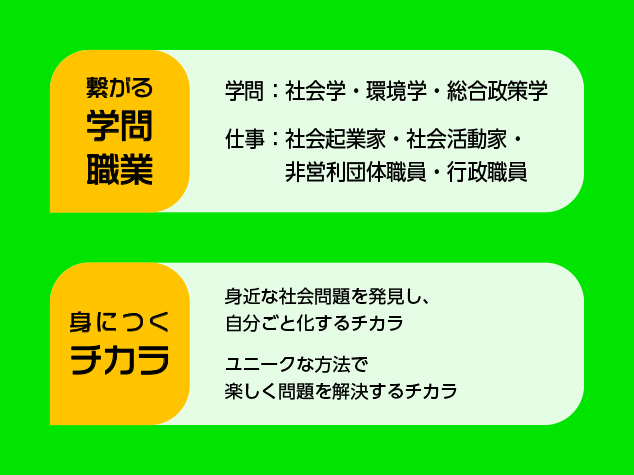 社会活動家 なりきりラボ 探究学習100