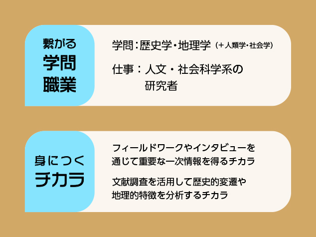 探検家 リサーチャー なりきりラボ 探究学習100