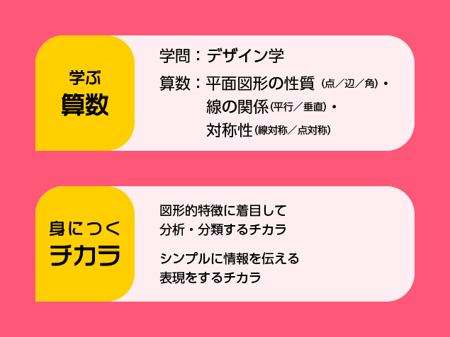 ロゴデザイナー おしごと算数 探究学習100