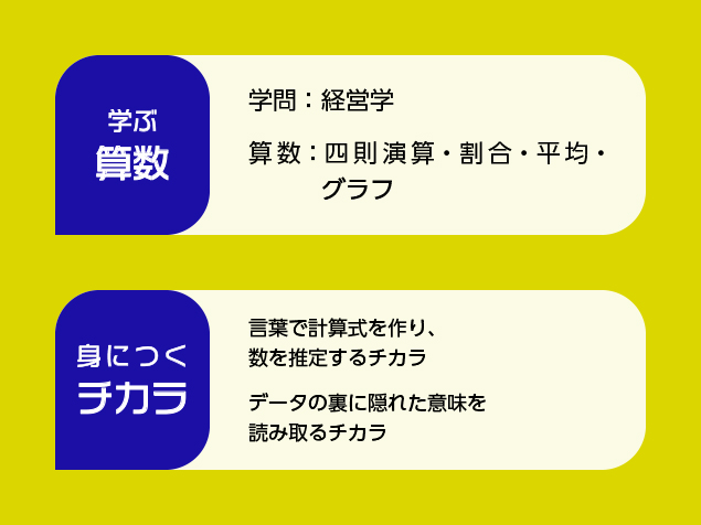 経営コンサルタント おしごと算数 探究学習100