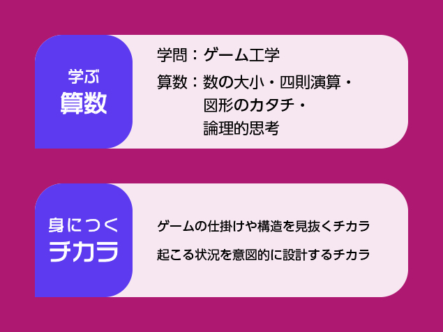 数の魔術師 おしごと算数 探究学習100